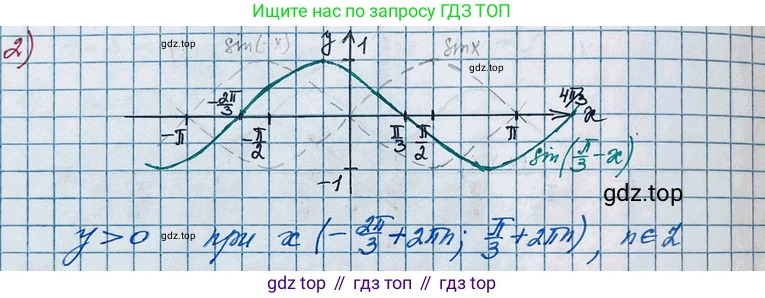 ГДЗ Алгебра, 11 класс Учебник, авторы: Колягин Юрий Михайлович, Ткачева Мария Владимировна, Федорова Надежда Евгеньевна, Шабунин Михаил Иванович, издательство Просвещение, Москва, 2014, голубого цвета, страница 46, номер 2, Решение 2