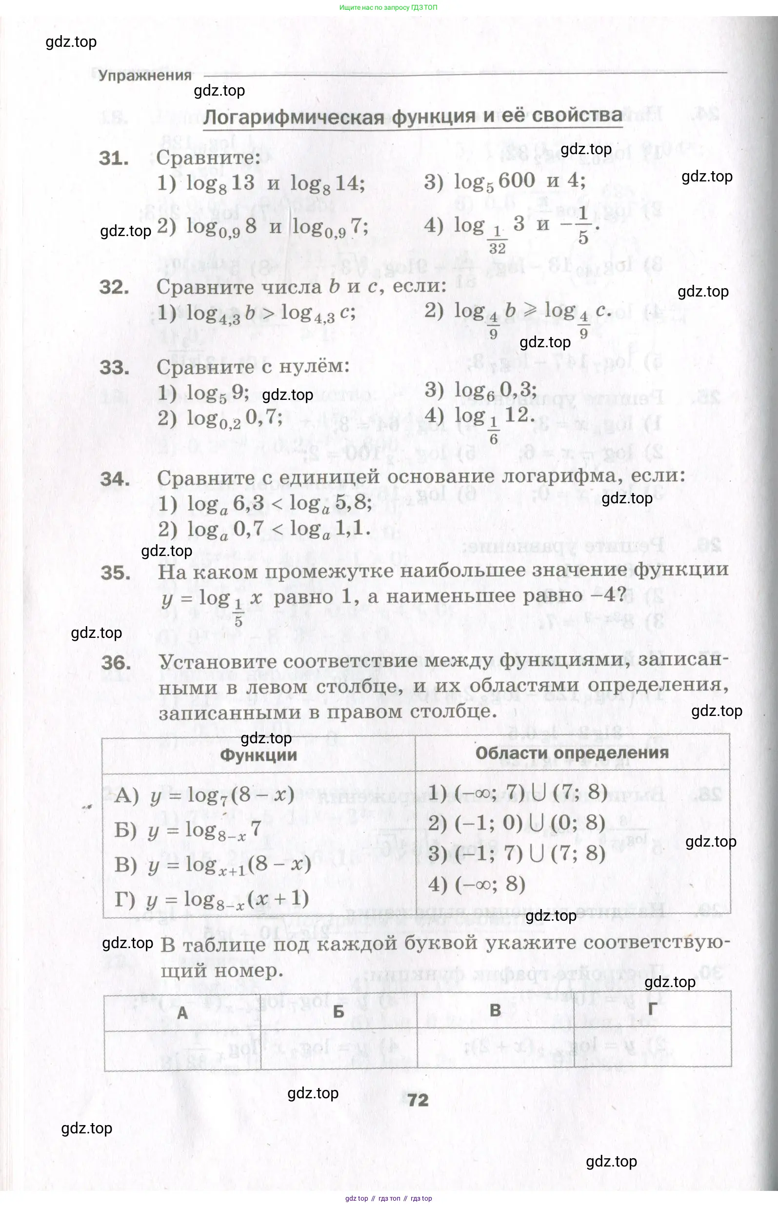 Алгебра, 11 класс Дидактические материалы, авторы: Мерзляк Аркадий Григорьевич, Полонский Виталий Борисович, Рабинович Ефим Михайлович, Якир Михаил Семёнович, издательство Просвещение, Москва, 2020, бирюзового цвета, страница 72