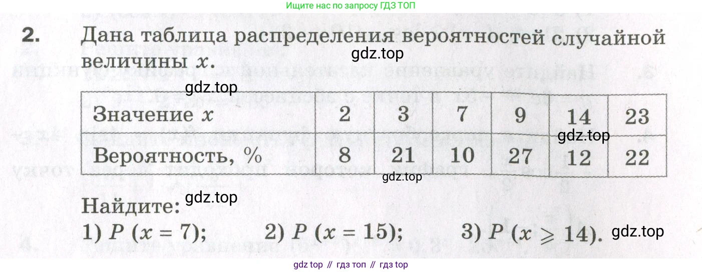 ГДЗ Алгебра, 11 класс Дидактические материалы, авторы: Мерзляк Аркадий Григорьевич, Полонский Виталий Борисович, Рабинович Ефим Михайлович, Якир Михаил Семёнович, издательство Просвещение, Москва, 2020, бирюзового цвета, страница 103, номер 2, Условие