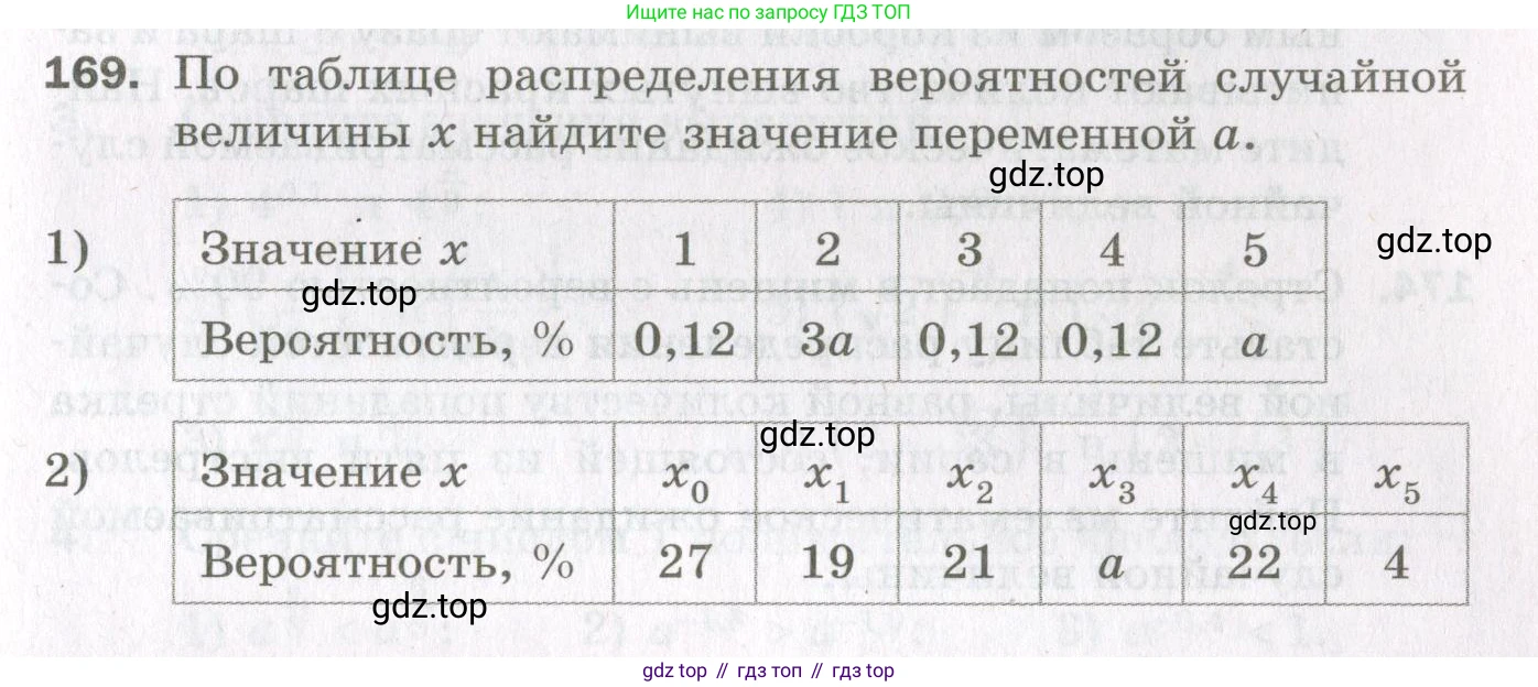 ГДЗ Алгебра, 11 класс Дидактические материалы, авторы: Мерзляк Аркадий Григорьевич, Полонский Виталий Борисович, Рабинович Ефим Михайлович, Якир Михаил Семёнович, издательство Просвещение, Москва, 2020, бирюзового цвета, страница 33, номер 169, Условие