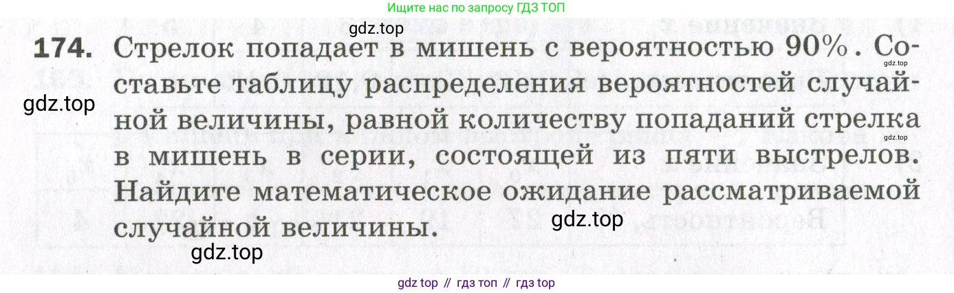 ГДЗ Алгебра, 11 класс Дидактические материалы, авторы: Мерзляк Аркадий Григорьевич, Полонский Виталий Борисович, Рабинович Ефим Михайлович, Якир Михаил Семёнович, издательство Просвещение, Москва, 2020, бирюзового цвета, страница 34, номер 174, Условие