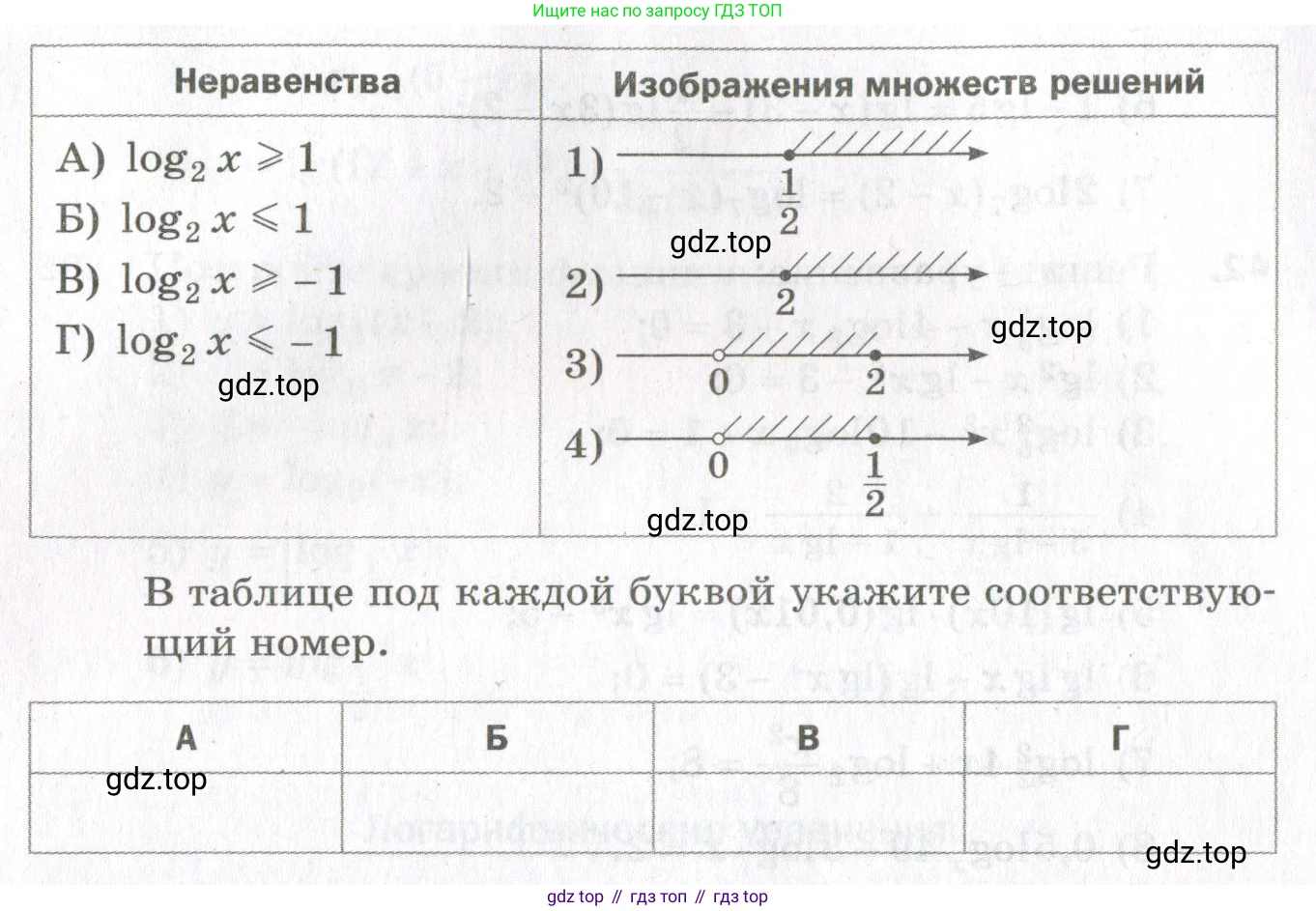 ГДЗ Алгебра, 11 класс Дидактические материалы, авторы: Мерзляк Аркадий Григорьевич, Полонский Виталий Борисович, Рабинович Ефим Михайлович, Якир Михаил Семёнович, издательство Просвещение, Москва, 2020, бирюзового цвета, страница 11, номер 47, Условие (продолжение 2)