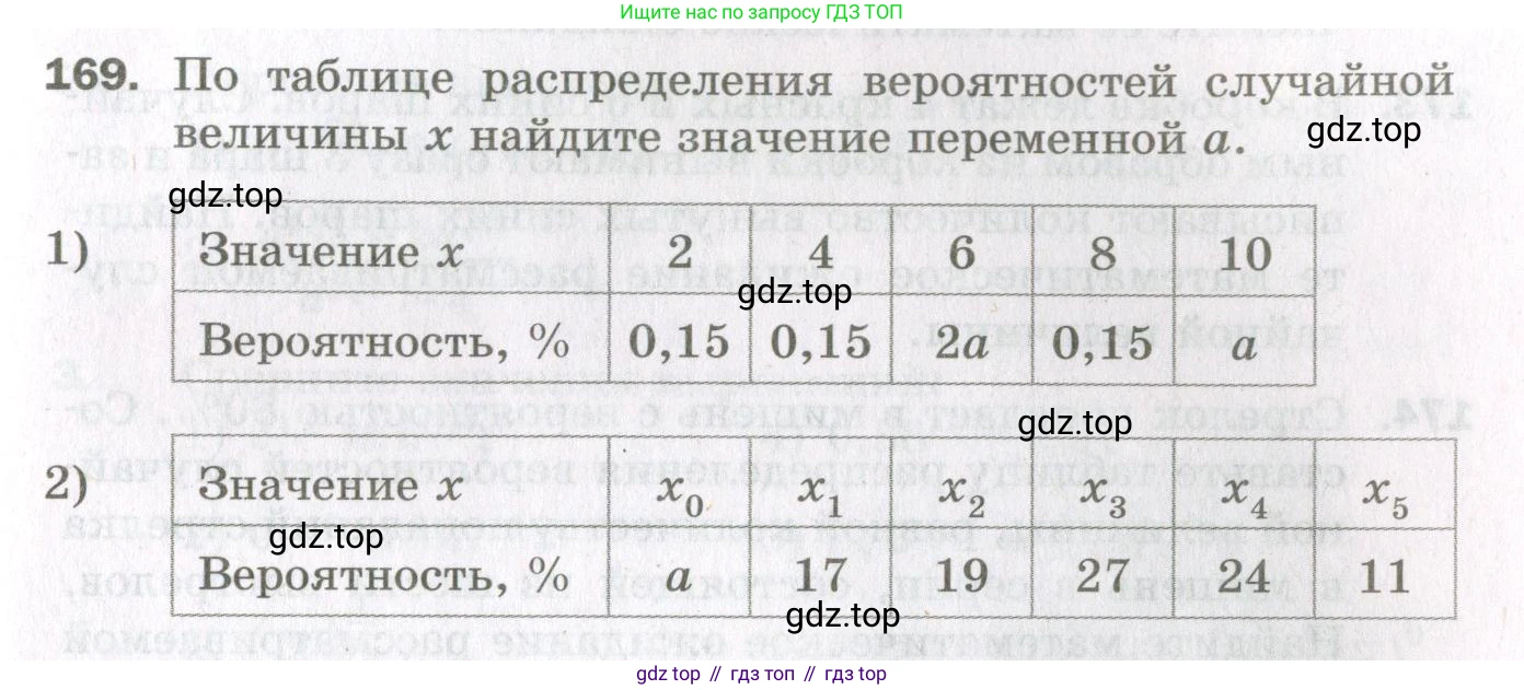 ГДЗ Алгебра, 11 класс Дидактические материалы, авторы: Мерзляк Аркадий Григорьевич, Полонский Виталий Борисович, Рабинович Ефим Михайлович, Якир Михаил Семёнович, издательство Просвещение, Москва, 2020, бирюзового цвета, страница 65, номер 169, Условие