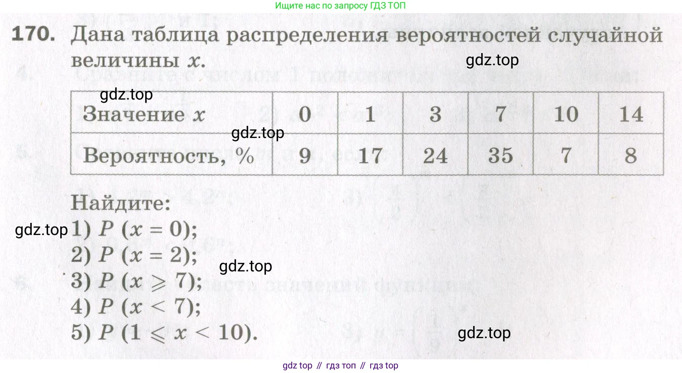 ГДЗ Алгебра, 11 класс Дидактические материалы, авторы: Мерзляк Аркадий Григорьевич, Полонский Виталий Борисович, Рабинович Ефим Михайлович, Якир Михаил Семёнович, издательство Просвещение, Москва, 2020, бирюзового цвета, страница 65, номер 170, Условие