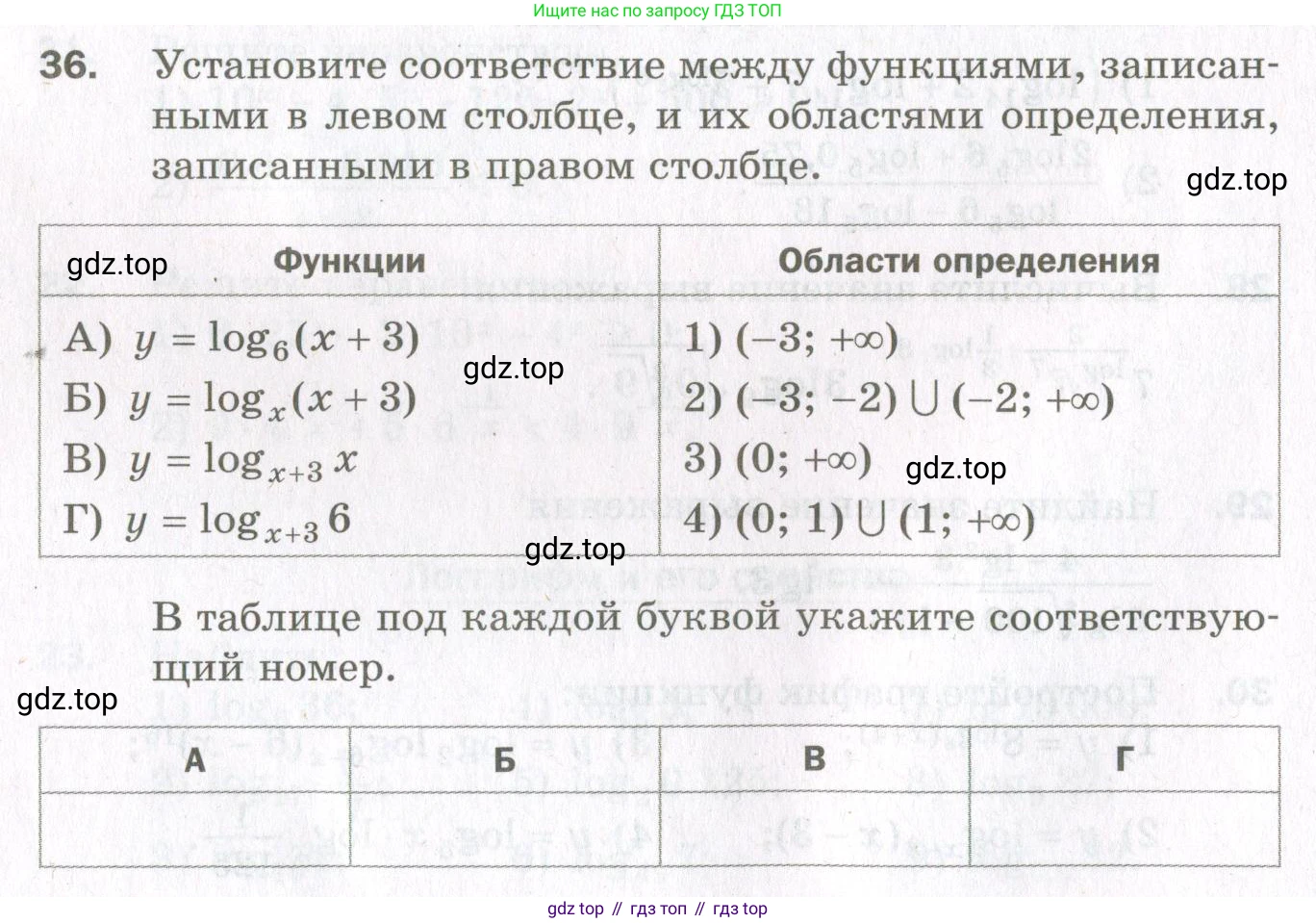 ГДЗ Алгебра, 11 класс Дидактические материалы, авторы: Мерзляк Аркадий Григорьевич, Полонский Виталий Борисович, Рабинович Ефим Михайлович, Якир Михаил Семёнович, издательство Просвещение, Москва, 2020, бирюзового цвета, страница 40, номер 36, Условие
