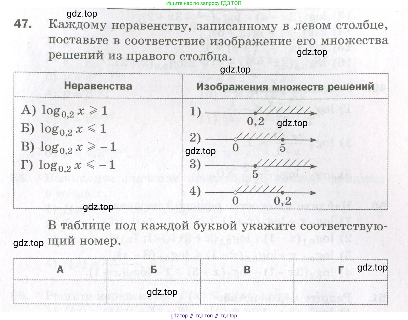 ГДЗ Алгебра, 11 класс Дидактические материалы, авторы: Мерзляк Аркадий Григорьевич, Полонский Виталий Борисович, Рабинович Ефим Михайлович, Якир Михаил Семёнович, издательство Просвещение, Москва, 2020, бирюзового цвета, страница 43, номер 47, Условие