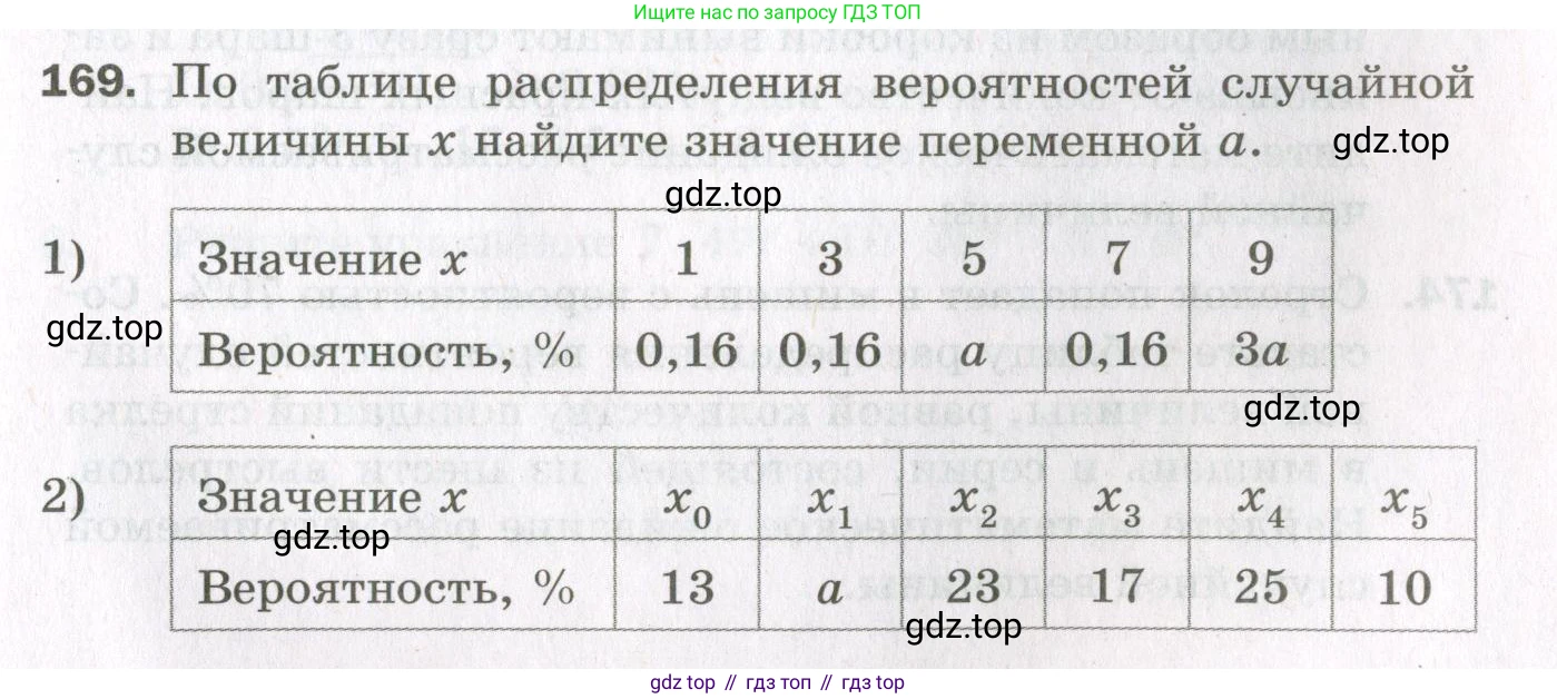 ГДЗ Алгебра, 11 класс Дидактические материалы, авторы: Мерзляк Аркадий Григорьевич, Полонский Виталий Борисович, Рабинович Ефим Михайлович, Якир Михаил Семёнович, издательство Просвещение, Москва, 2020, бирюзового цвета, страница 97, номер 169, Условие