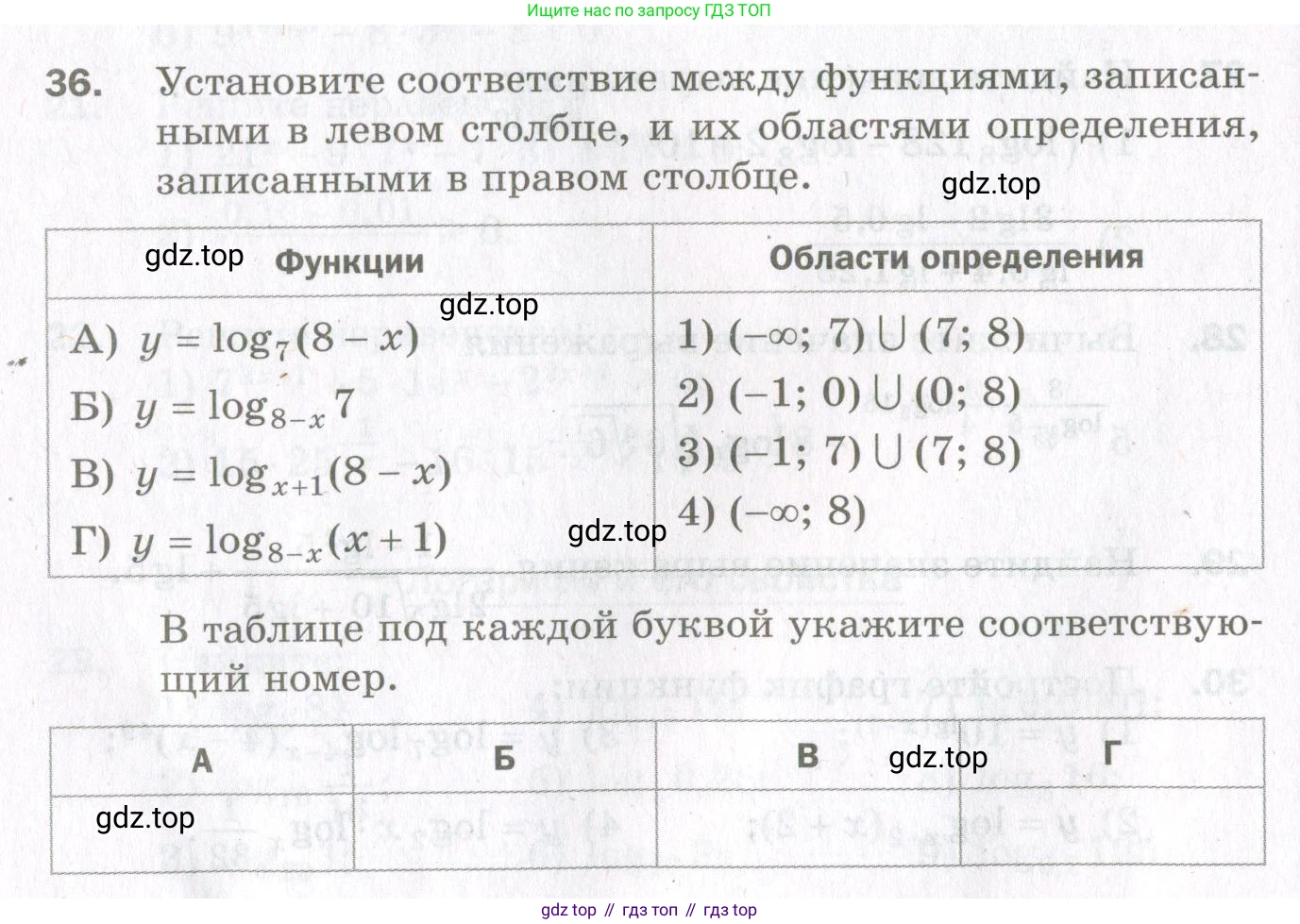 ГДЗ Алгебра, 11 класс Дидактические материалы, авторы: Мерзляк Аркадий Григорьевич, Полонский Виталий Борисович, Рабинович Ефим Михайлович, Якир Михаил Семёнович, издательство Просвещение, Москва, 2020, бирюзового цвета, страница 72, номер 36, Условие
