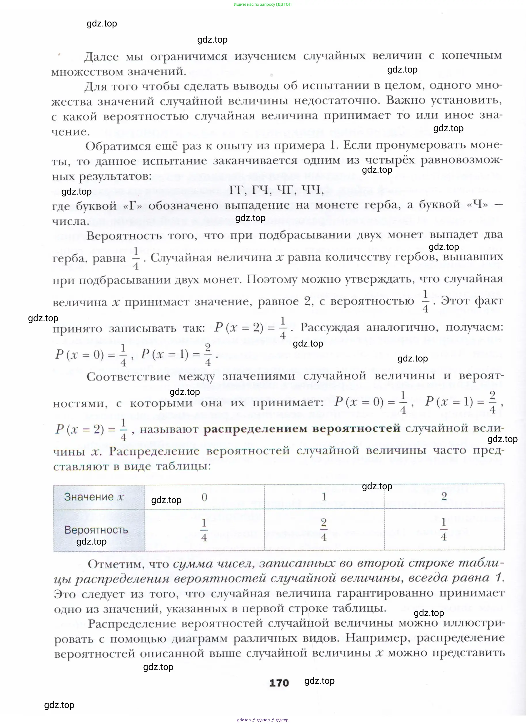 Алгебра, 11 класс Учебник, авторы: Мерзляк Аркадий Григорьевич, Номировский Дмитрий Анатольевич, Полонский Виталий Борисович, Якир Михаил Семёнович, издательство Просвещение, Москва, 2016, страница 170