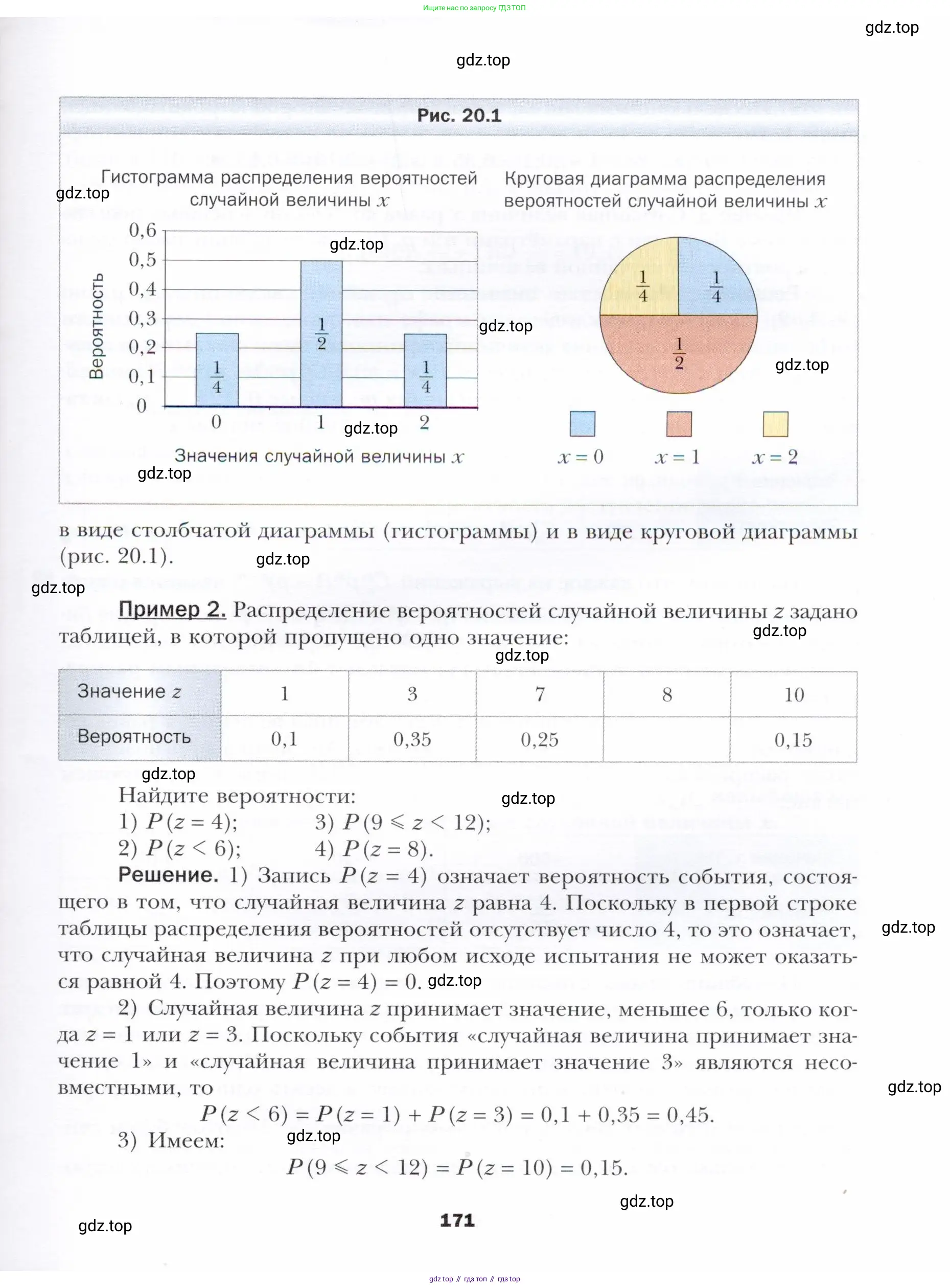 Алгебра, 11 класс Учебник, авторы: Мерзляк Аркадий Григорьевич, Номировский Дмитрий Анатольевич, Полонский Виталий Борисович, Якир Михаил Семёнович, издательство Просвещение, Москва, 2016, страница 171