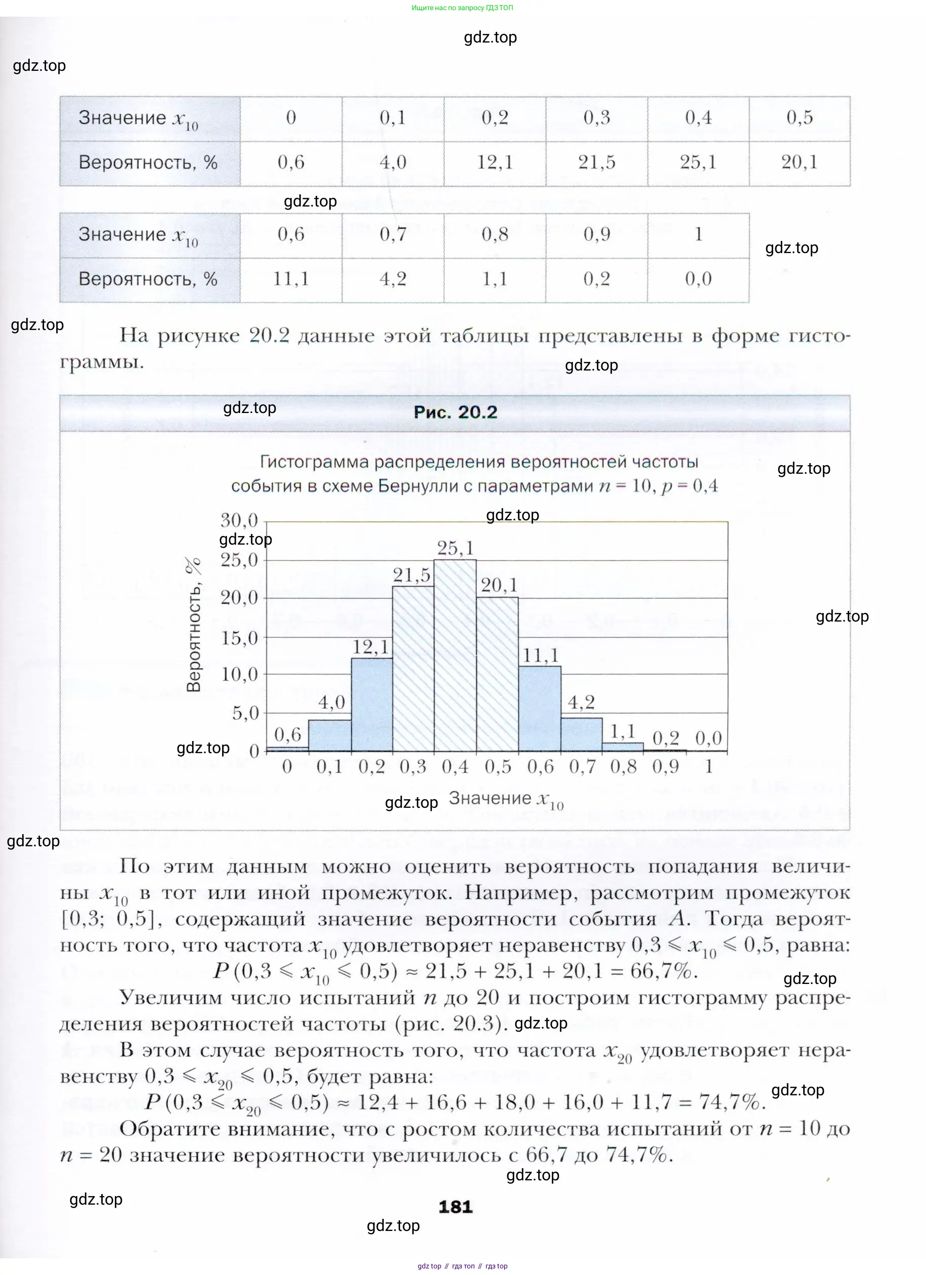 Алгебра, 11 класс Учебник, авторы: Мерзляк Аркадий Григорьевич, Номировский Дмитрий Анатольевич, Полонский Виталий Борисович, Якир Михаил Семёнович, издательство Просвещение, Москва, 2016, страница 181