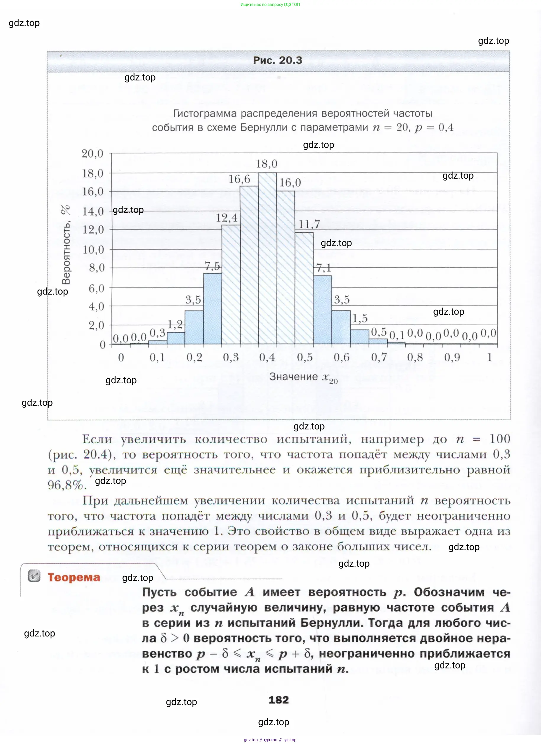 Алгебра, 11 класс Учебник, авторы: Мерзляк Аркадий Григорьевич, Номировский Дмитрий Анатольевич, Полонский Виталий Борисович, Якир Михаил Семёнович, издательство Просвещение, Москва, 2016, страница 182