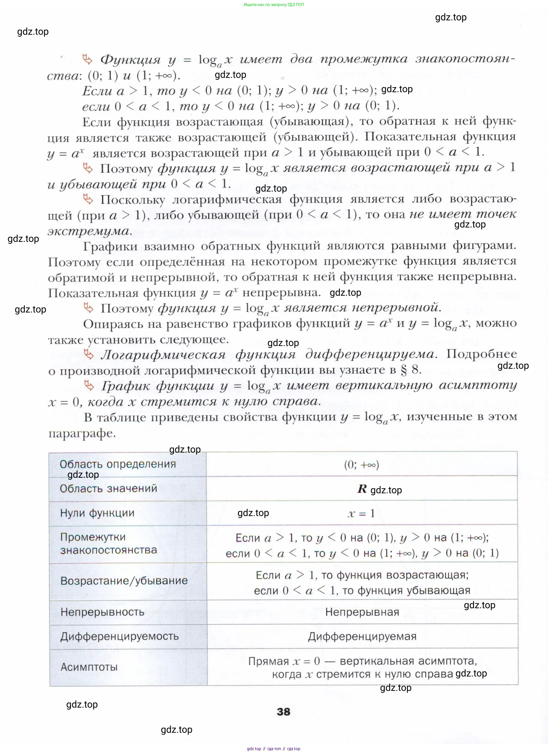 Алгебра, 11 класс Учебник, авторы: Мерзляк Аркадий Григорьевич, Номировский Дмитрий Анатольевич, Полонский Виталий Борисович, Якир Михаил Семёнович, издательство Просвещение, Москва, 2016, страница 38
