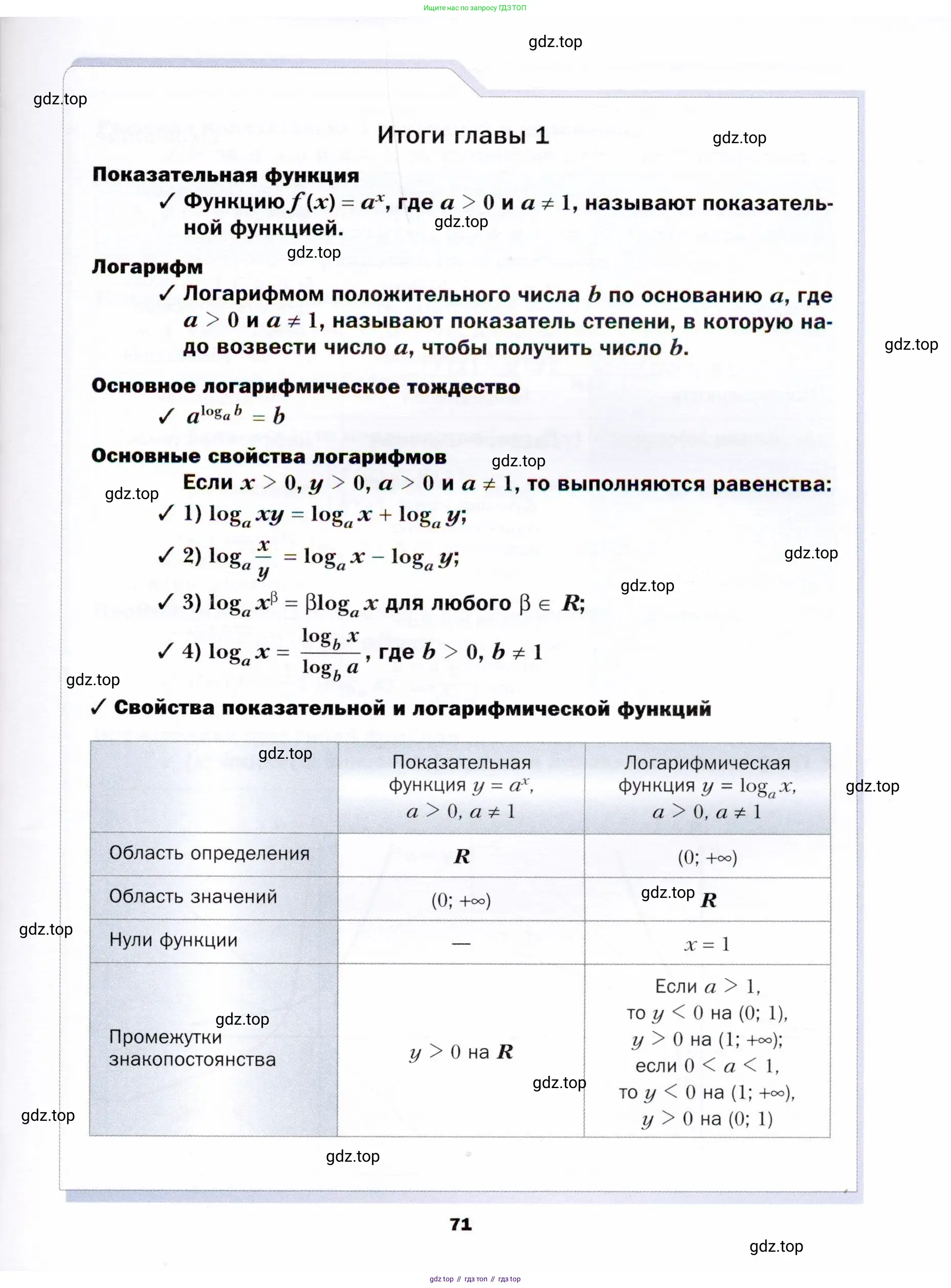 Алгебра, 11 класс Учебник, авторы: Мерзляк Аркадий Григорьевич, Номировский Дмитрий Анатольевич, Полонский Виталий Борисович, Якир Михаил Семёнович, издательство Просвещение, Москва, 2016, страница 71
