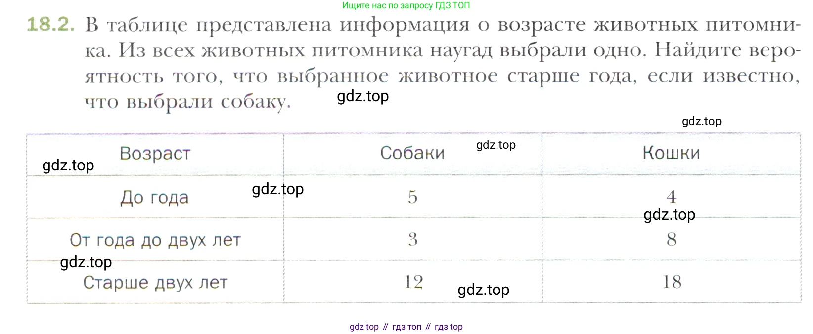 Алгебра, 11 класс Учебник, авторы: Мерзляк Аркадий Григорьевич, Номировский Дмитрий Анатольевич, Полонский Виталий Борисович, Якир Михаил Семёнович, издательство Просвещение, Москва, 2016, страница 158, номер 18.2, Учебник