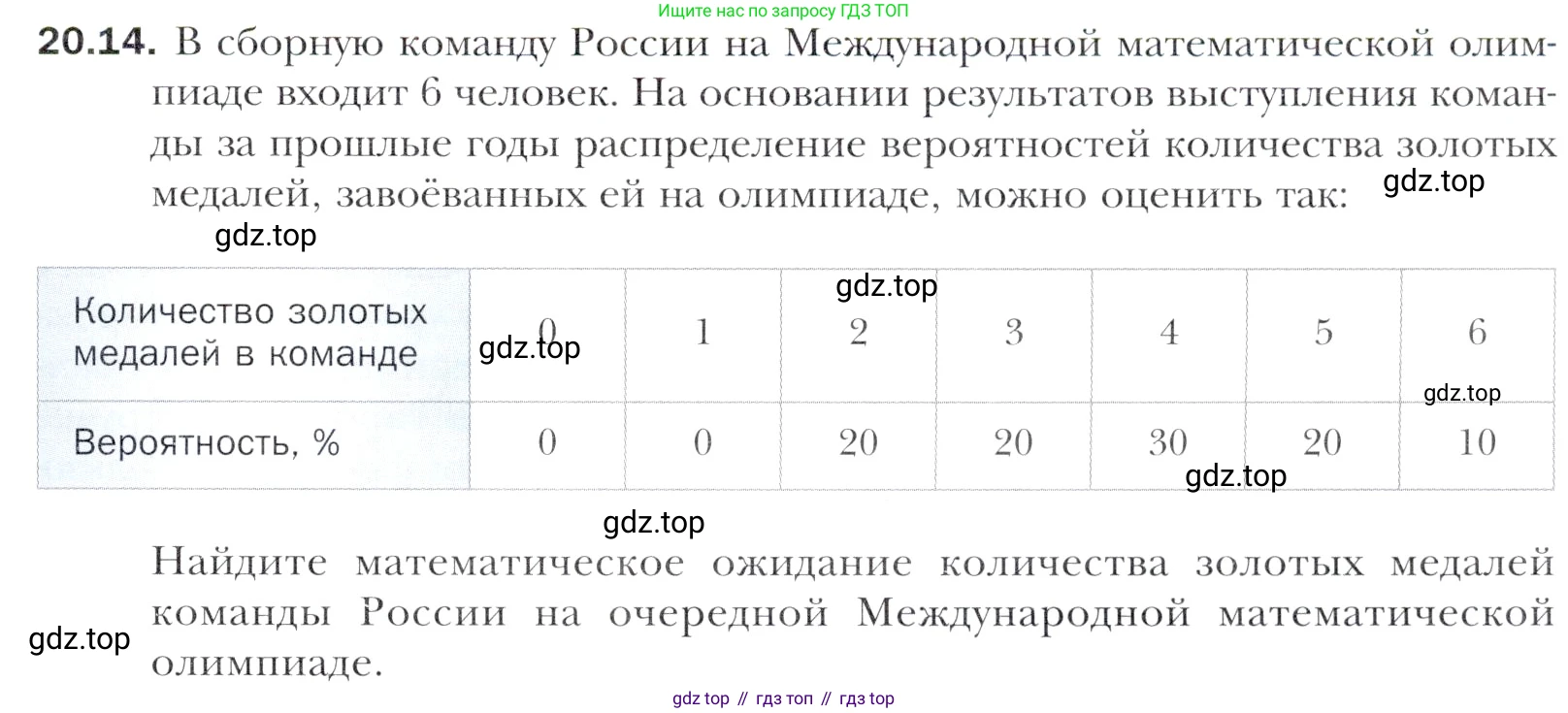 Алгебра, 11 класс Учебник, авторы: Мерзляк Аркадий Григорьевич, Номировский Дмитрий Анатольевич, Полонский Виталий Борисович, Якир Михаил Семёнович, издательство Просвещение, Москва, 2016, страница 177, номер 20.14, Учебник