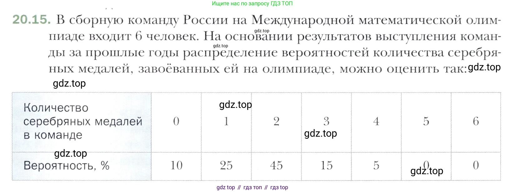 Алгебра, 11 класс Учебник, авторы: Мерзляк Аркадий Григорьевич, Номировский Дмитрий Анатольевич, Полонский Виталий Борисович, Якир Михаил Семёнович, издательство Просвещение, Москва, 2016, страница 177, номер 20.15, Учебник
