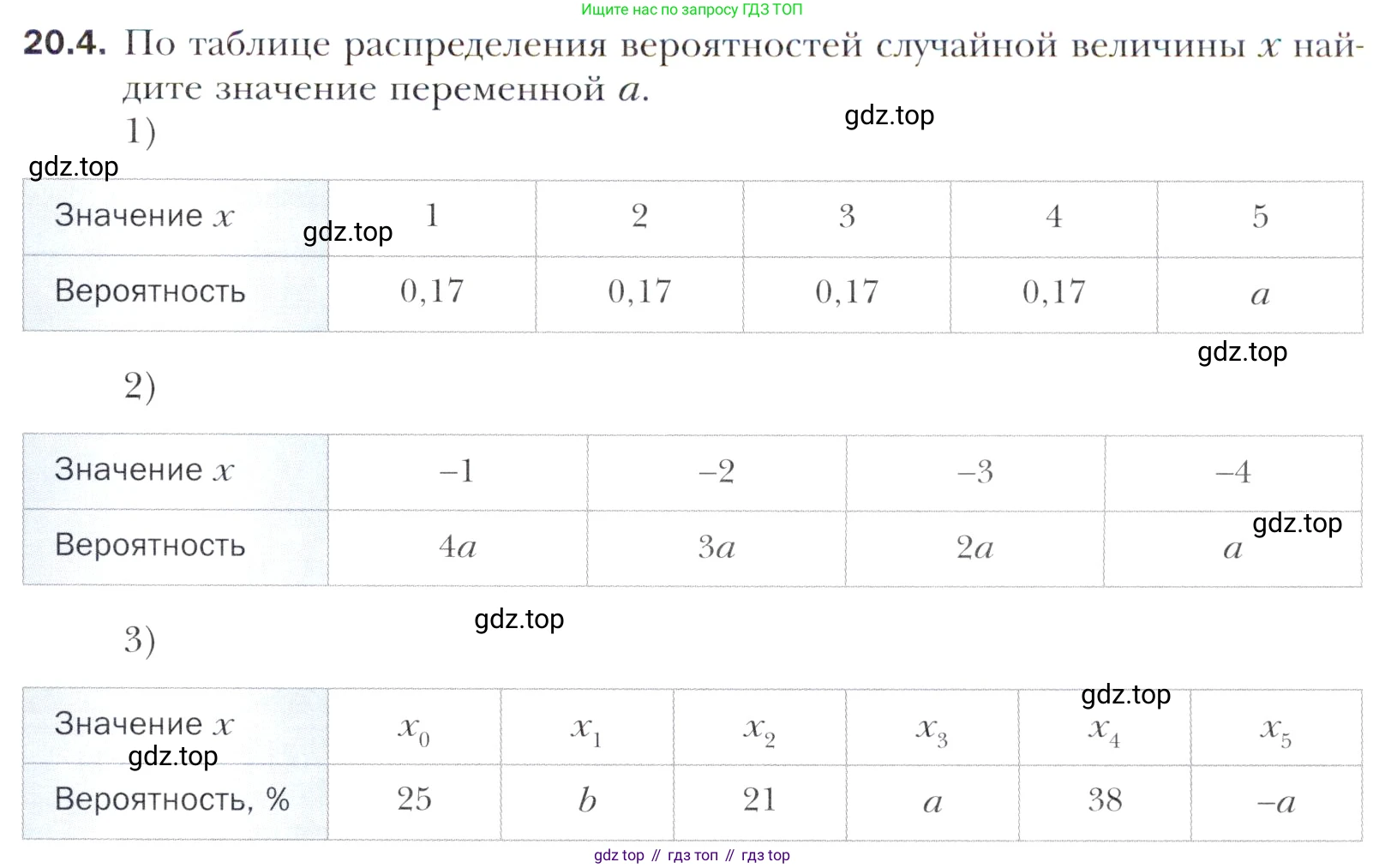 Алгебра, 11 класс Учебник, авторы: Мерзляк Аркадий Григорьевич, Номировский Дмитрий Анатольевич, Полонский Виталий Борисович, Якир Михаил Семёнович, издательство Просвещение, Москва, 2016, страница 175, номер 20.4, Учебник