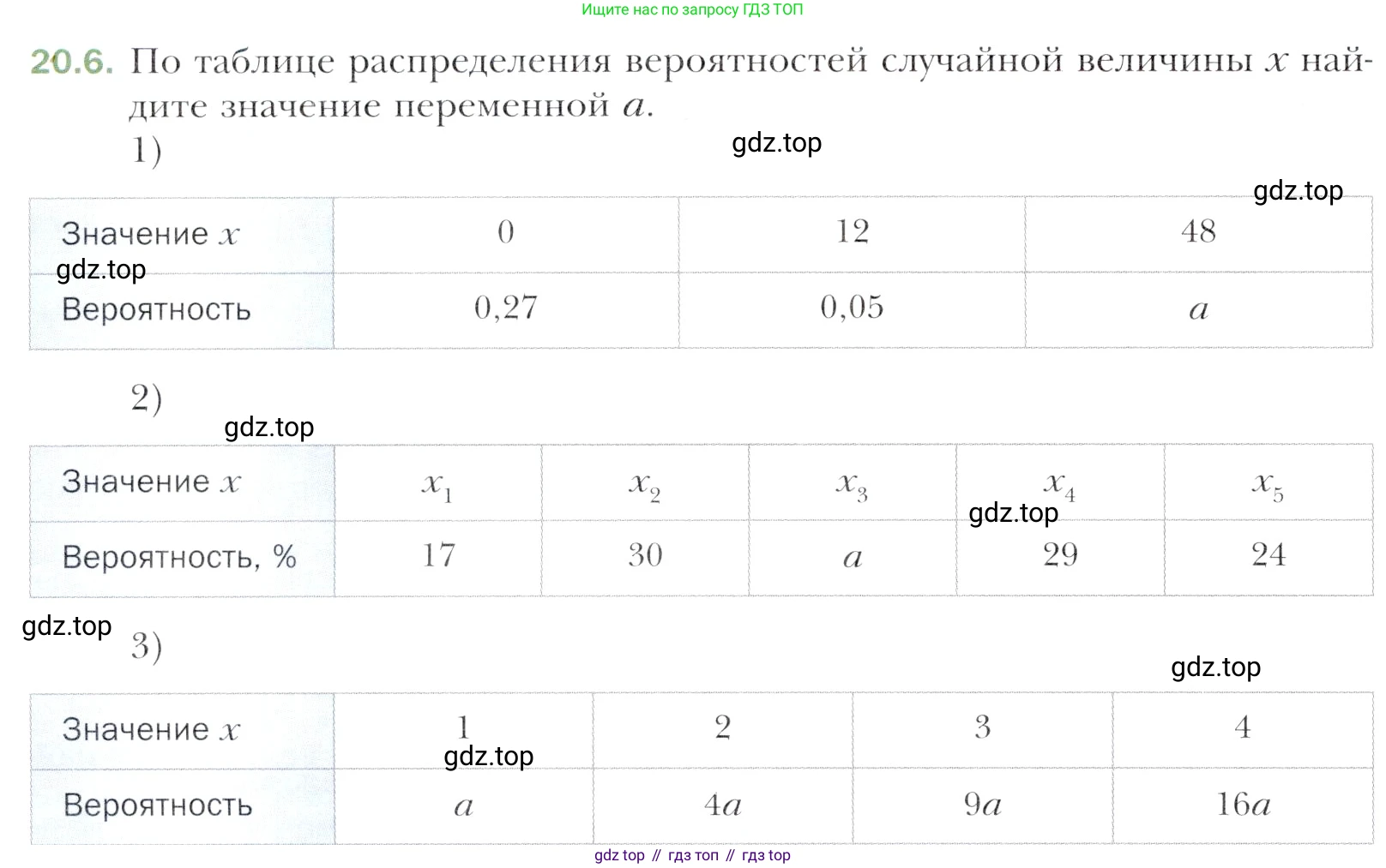 Алгебра, 11 класс Учебник, авторы: Мерзляк Аркадий Григорьевич, Номировский Дмитрий Анатольевич, Полонский Виталий Борисович, Якир Михаил Семёнович, издательство Просвещение, Москва, 2016, страница 176, номер 20.6, Учебник