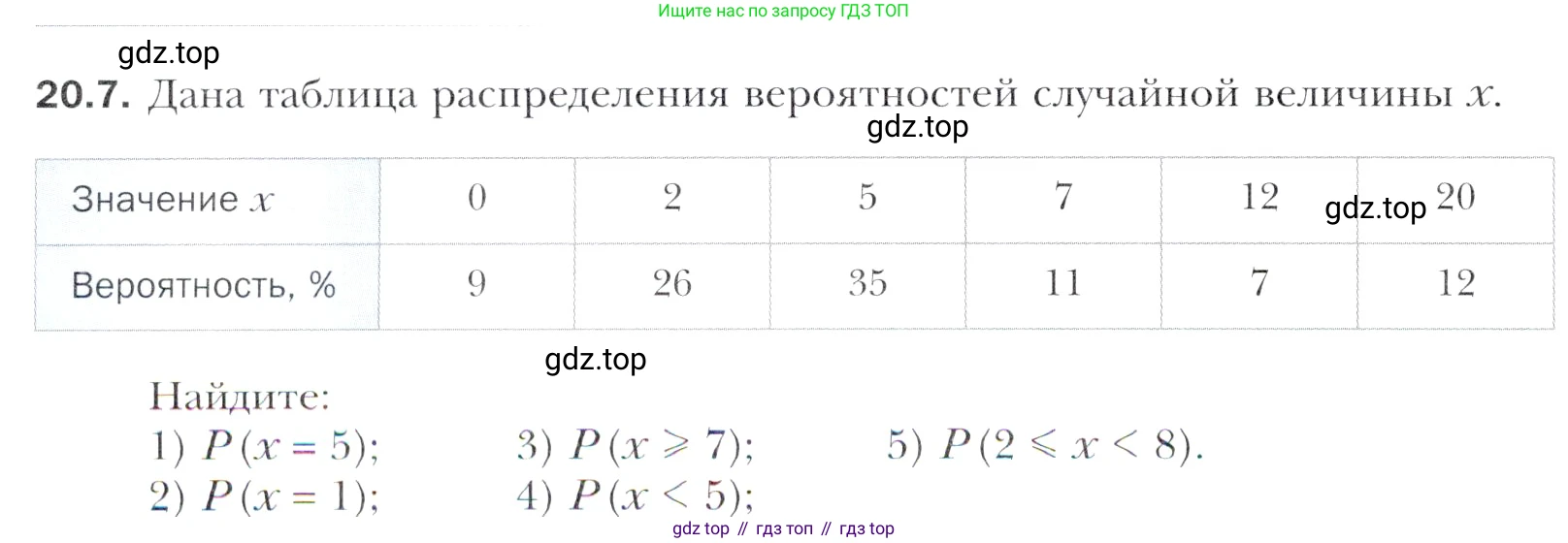 Алгебра, 11 класс Учебник, авторы: Мерзляк Аркадий Григорьевич, Номировский Дмитрий Анатольевич, Полонский Виталий Борисович, Якир Михаил Семёнович, издательство Просвещение, Москва, 2016, страница 176, номер 20.7, Учебник
