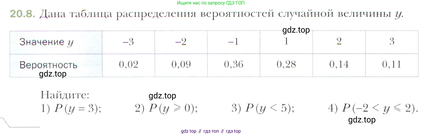 Алгебра, 11 класс Учебник, авторы: Мерзляк Аркадий Григорьевич, Номировский Дмитрий Анатольевич, Полонский Виталий Борисович, Якир Михаил Семёнович, издательство Просвещение, Москва, 2016, страница 176, номер 20.8, Учебник