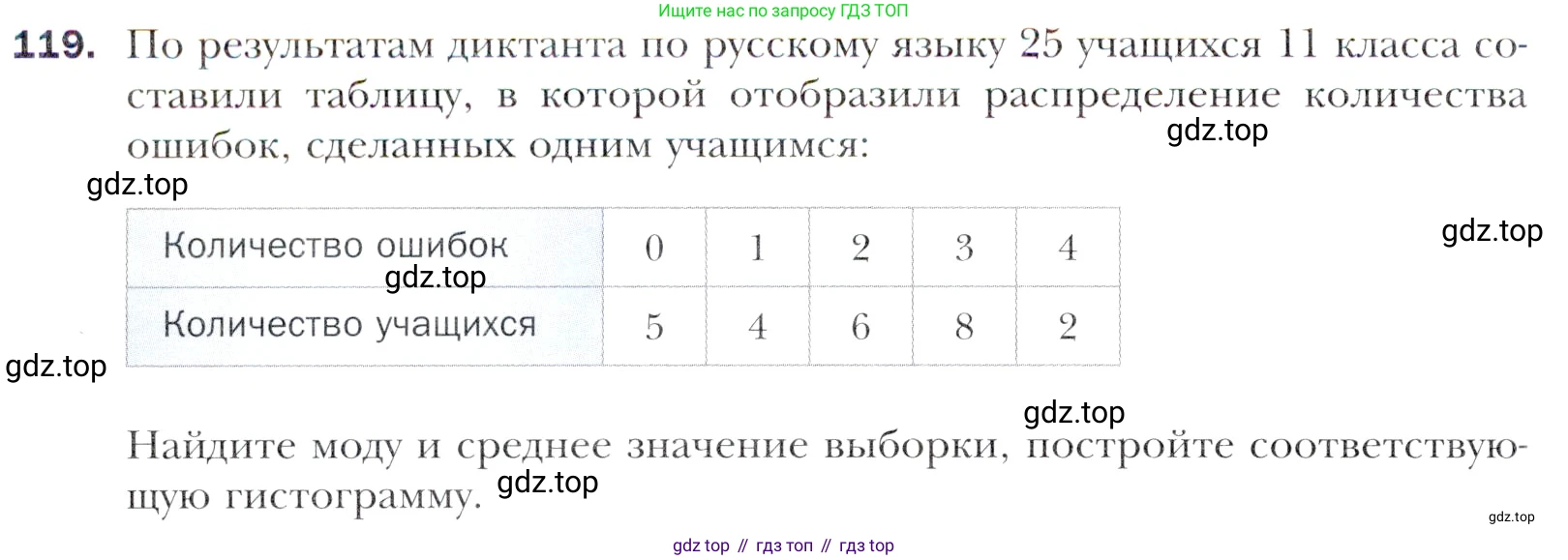 Алгебра, 11 класс Учебник, авторы: Мерзляк Аркадий Григорьевич, Номировский Дмитрий Анатольевич, Полонский Виталий Борисович, Якир Михаил Семёнович, издательство Просвещение, Москва, 2016, страница 220, номер 119, Учебник