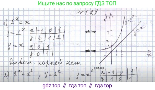 Алгебра, 11 класс Учебник, авторы: Мерзляк Аркадий Григорьевич, Номировский Дмитрий Анатольевич, Полонский Виталий Борисович, Якир Михаил Семёнович, издательство Просвещение, Москва, 2016, страница 14, номер 1.29, Решение