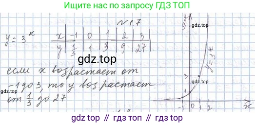 Алгебра, 11 класс Учебник, авторы: Мерзляк Аркадий Григорьевич, Номировский Дмитрий Анатольевич, Полонский Виталий Борисович, Якир Михаил Семёнович, издательство Просвещение, Москва, 2016, страница 11, номер 1.7, Решение