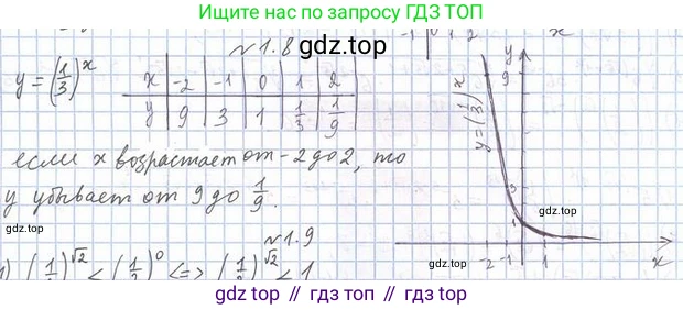 Алгебра, 11 класс Учебник, авторы: Мерзляк Аркадий Григорьевич, Номировский Дмитрий Анатольевич, Полонский Виталий Борисович, Якир Михаил Семёнович, издательство Просвещение, Москва, 2016, страница 11, номер 1.8, Решение