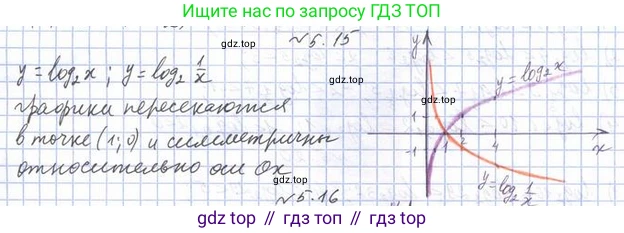 Алгебра, 11 класс Учебник, авторы: Мерзляк Аркадий Григорьевич, Номировский Дмитрий Анатольевич, Полонский Виталий Борисович, Якир Михаил Семёнович, издательство Просвещение, Москва, 2016, страница 42, номер 5.15, Решение
