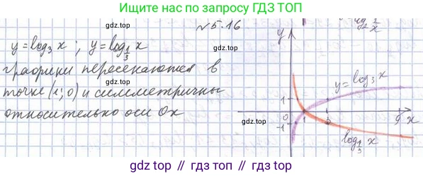 Алгебра, 11 класс Учебник, авторы: Мерзляк Аркадий Григорьевич, Номировский Дмитрий Анатольевич, Полонский Виталий Борисович, Якир Михаил Семёнович, издательство Просвещение, Москва, 2016, страница 42, номер 5.16, Решение