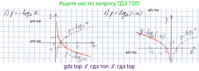 Алгебра, 11 класс Учебник, авторы: Мерзляк Аркадий Григорьевич, Номировский Дмитрий Анатольевич, Полонский Виталий Борисович, Якир Михаил Семёнович, издательство Просвещение, Москва, 2016, страница 43, номер 5.25, Решение (продолжение 2)