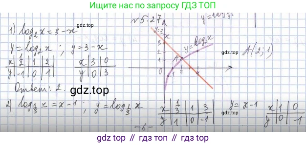 Алгебра, 11 класс Учебник, авторы: Мерзляк Аркадий Григорьевич, Номировский Дмитрий Анатольевич, Полонский Виталий Борисович, Якир Михаил Семёнович, издательство Просвещение, Москва, 2016, страница 43, номер 5.27, Решение