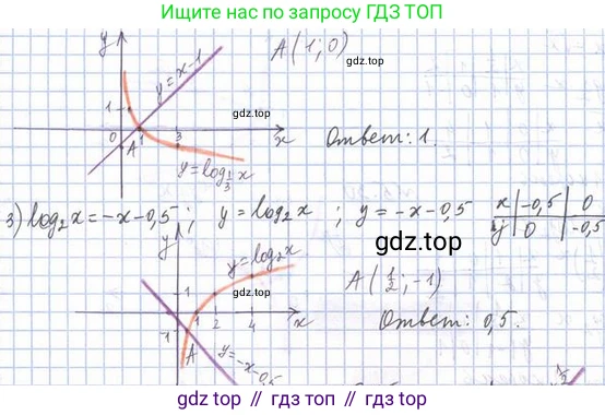 Алгебра, 11 класс Учебник, авторы: Мерзляк Аркадий Григорьевич, Номировский Дмитрий Анатольевич, Полонский Виталий Борисович, Якир Михаил Семёнович, издательство Просвещение, Москва, 2016, страница 43, номер 5.27, Решение (продолжение 2)