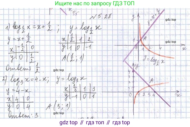 Алгебра, 11 класс Учебник, авторы: Мерзляк Аркадий Григорьевич, Номировский Дмитрий Анатольевич, Полонский Виталий Борисович, Якир Михаил Семёнович, издательство Просвещение, Москва, 2016, страница 43, номер 5.28, Решение
