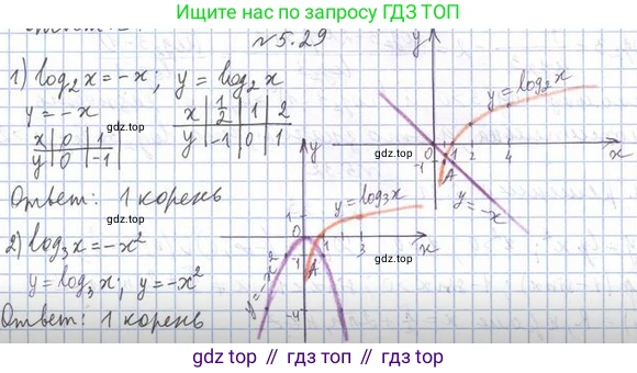 Алгебра, 11 класс Учебник, авторы: Мерзляк Аркадий Григорьевич, Номировский Дмитрий Анатольевич, Полонский Виталий Борисович, Якир Михаил Семёнович, издательство Просвещение, Москва, 2016, страница 43, номер 5.29, Решение