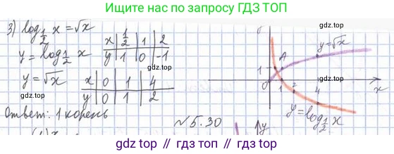 Алгебра, 11 класс Учебник, авторы: Мерзляк Аркадий Григорьевич, Номировский Дмитрий Анатольевич, Полонский Виталий Борисович, Якир Михаил Семёнович, издательство Просвещение, Москва, 2016, страница 43, номер 5.29, Решение (продолжение 2)