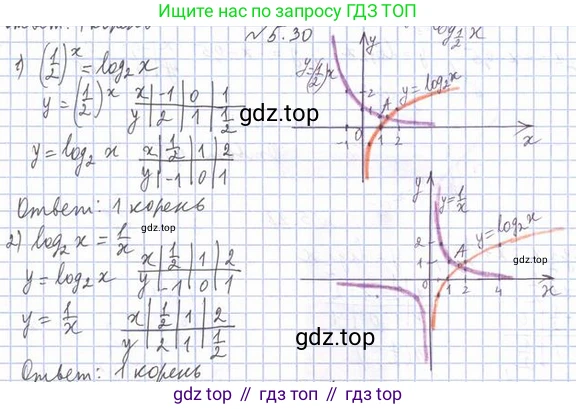 Алгебра, 11 класс Учебник, авторы: Мерзляк Аркадий Григорьевич, Номировский Дмитрий Анатольевич, Полонский Виталий Борисович, Якир Михаил Семёнович, издательство Просвещение, Москва, 2016, страница 43, номер 5.30, Решение