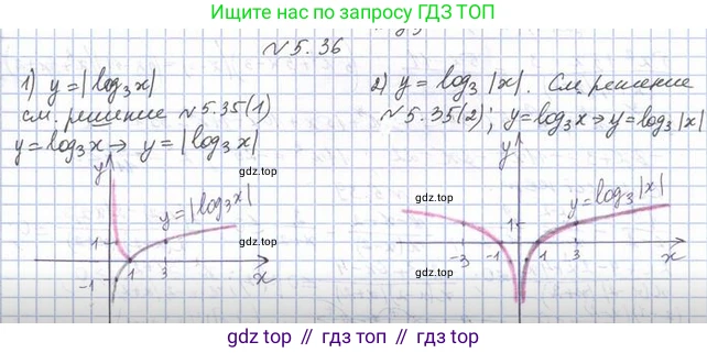 Алгебра, 11 класс Учебник, авторы: Мерзляк Аркадий Григорьевич, Номировский Дмитрий Анатольевич, Полонский Виталий Борисович, Якир Михаил Семёнович, издательство Просвещение, Москва, 2016, страница 44, номер 5.36, Решение