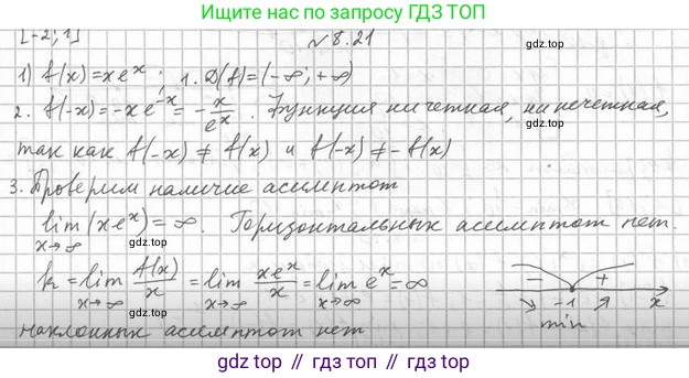 Алгебра, 11 класс Учебник, авторы: Мерзляк Аркадий Григорьевич, Номировский Дмитрий Анатольевич, Полонский Виталий Борисович, Якир Михаил Семёнович, издательство Просвещение, Москва, 2016, страница 64, номер 8.21, Решение