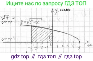 Алгебра, 11 класс Учебник, авторы: Мерзляк Аркадий Григорьевич, Номировский Дмитрий Анатольевич, Полонский Виталий Борисович, Якир Михаил Семёнович, издательство Просвещение, Москва, 2016, страница 100, номер 11.5, Решение (продолжение 3)