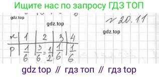 Алгебра, 11 класс Учебник, авторы: Мерзляк Аркадий Григорьевич, Номировский Дмитрий Анатольевич, Полонский Виталий Борисович, Якир Михаил Семёнович, издательство Просвещение, Москва, 2016, страница 177, номер 20.11, Решение