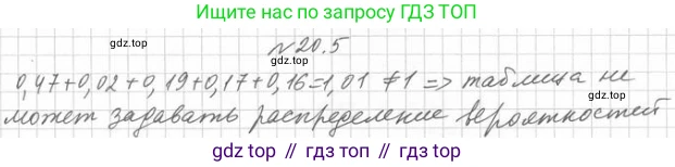 Алгебра, 11 класс Учебник, авторы: Мерзляк Аркадий Григорьевич, Номировский Дмитрий Анатольевич, Полонский Виталий Борисович, Якир Михаил Семёнович, издательство Просвещение, Москва, 2016, страница 175, номер 20.5, Решение