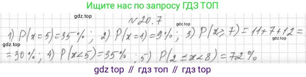 Алгебра, 11 класс Учебник, авторы: Мерзляк Аркадий Григорьевич, Номировский Дмитрий Анатольевич, Полонский Виталий Борисович, Якир Михаил Семёнович, издательство Просвещение, Москва, 2016, страница 176, номер 20.7, Решение