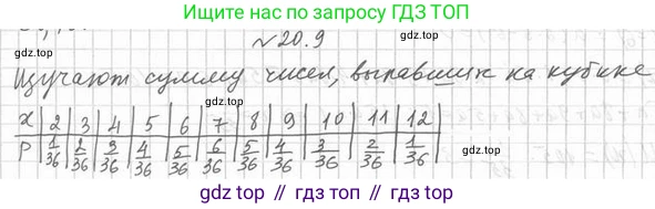Алгебра, 11 класс Учебник, авторы: Мерзляк Аркадий Григорьевич, Номировский Дмитрий Анатольевич, Полонский Виталий Борисович, Якир Михаил Семёнович, издательство Просвещение, Москва, 2016, страница 176, номер 20.9, Решение