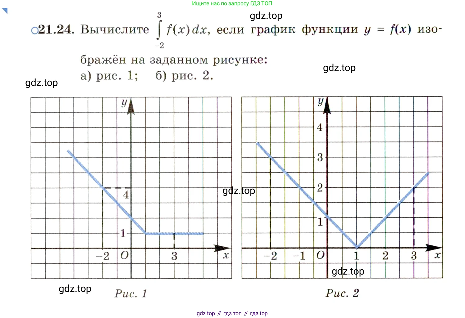 ГДЗ Алгебра, 11 класс Учебник, авторы: Мордкович Александр Григорьевич, Семенов Павел Владимирович, издательство Мнемозина, Москва, 2019, Часть 2, страница 136, номер 21.24, Условие