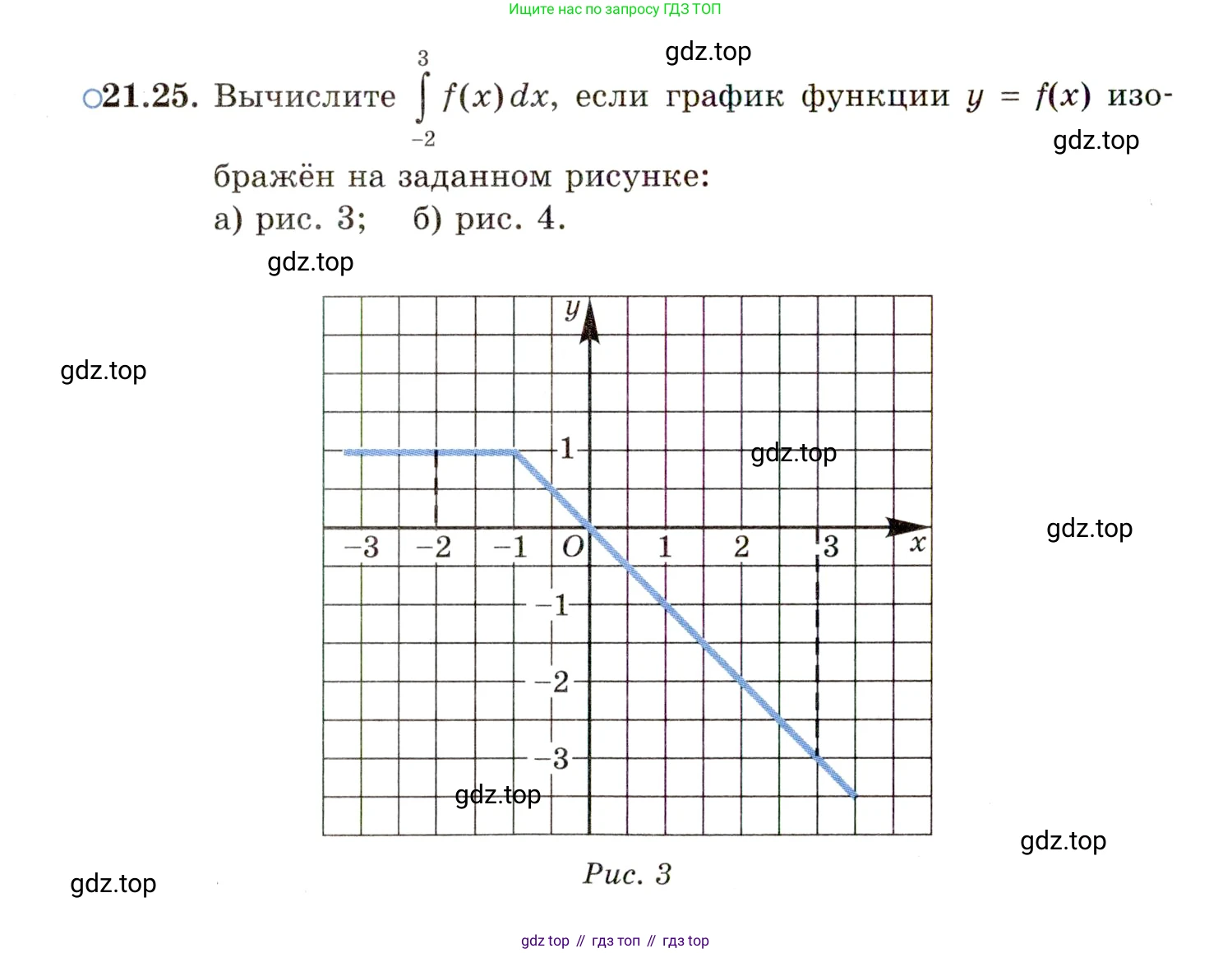ГДЗ Алгебра, 11 класс Учебник, авторы: Мордкович Александр Григорьевич, Семенов Павел Владимирович, издательство Мнемозина, Москва, 2019, Часть 2, страница 136, номер 21.25, Условие