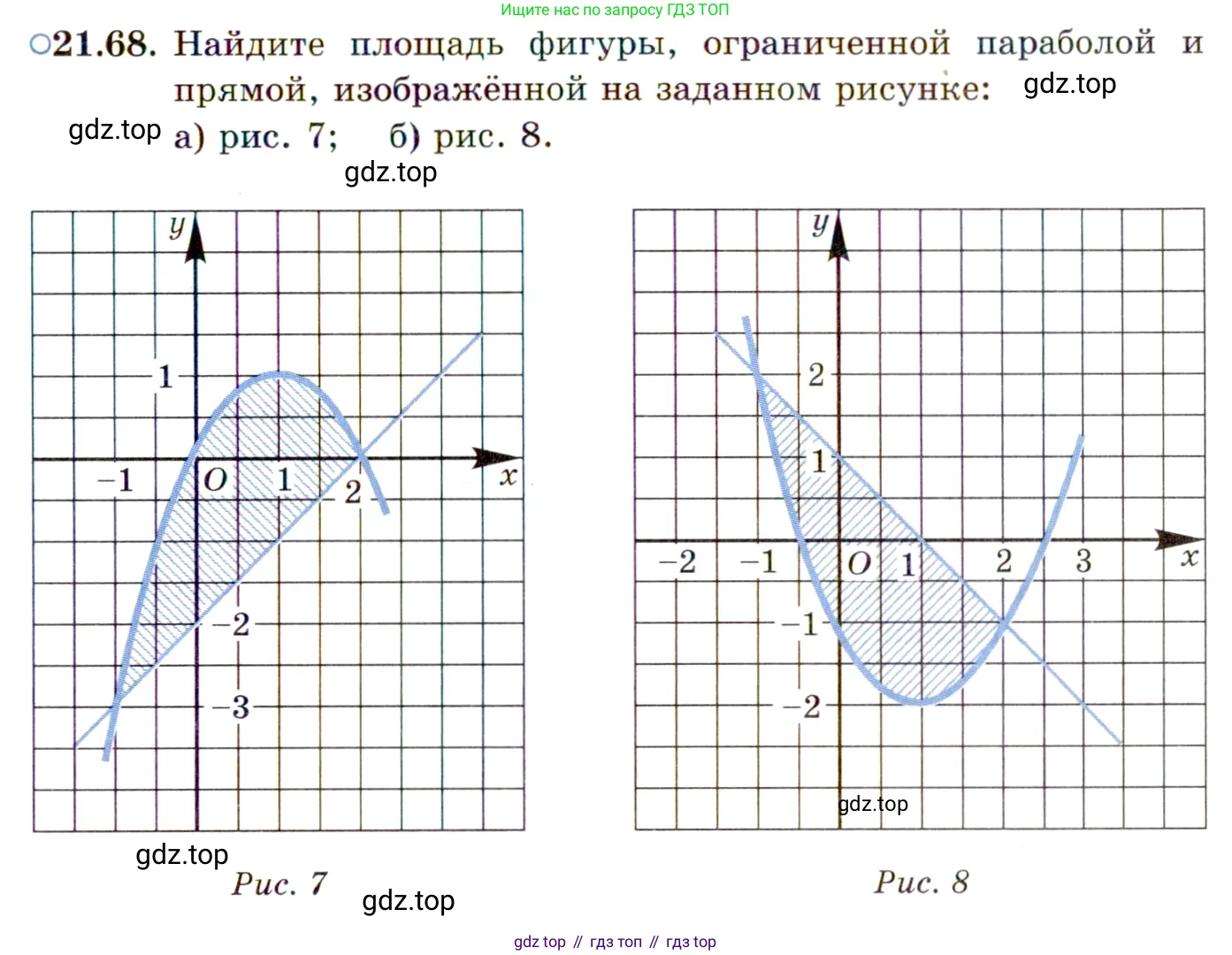 ГДЗ Алгебра, 11 класс Учебник, авторы: Мордкович Александр Григорьевич, Семенов Павел Владимирович, издательство Мнемозина, Москва, 2019, Часть 2, страница 145, номер 21.68, Условие