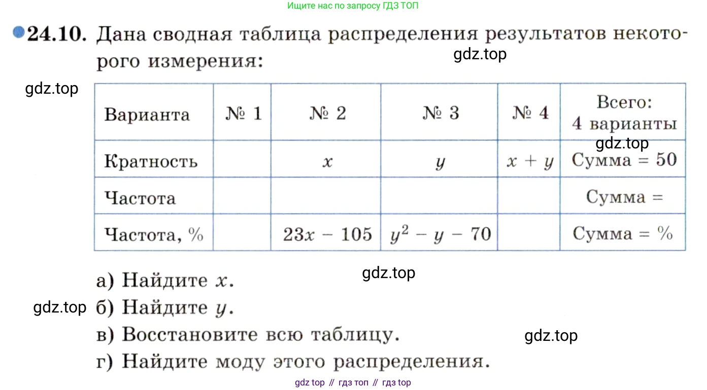 ГДЗ Алгебра, 11 класс Учебник, авторы: Мордкович Александр Григорьевич, Семенов Павел Владимирович, издательство Мнемозина, Москва, 2019, Часть 2, страница 158, номер 24.10, Условие