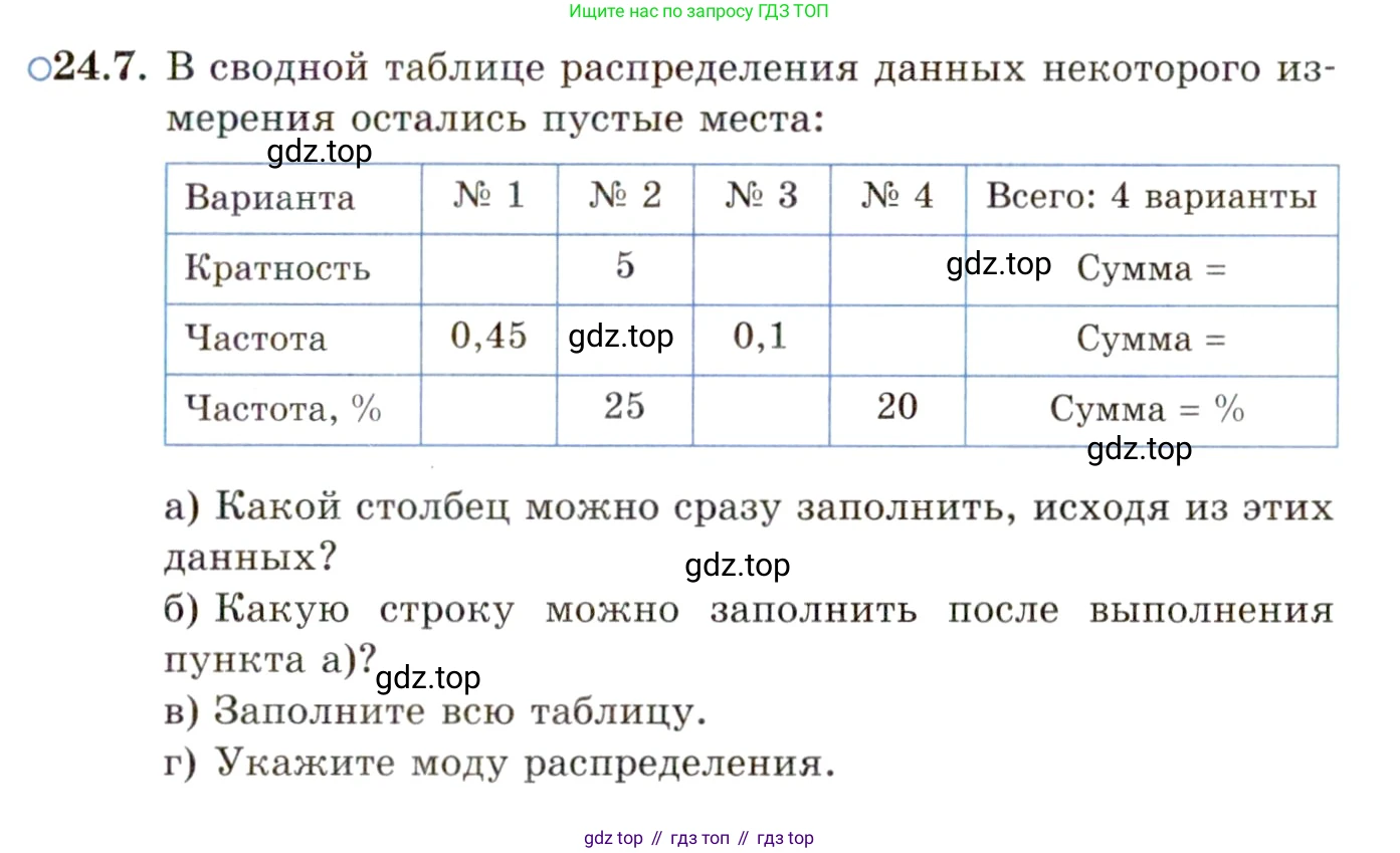 ГДЗ Алгебра, 11 класс Учебник, авторы: Мордкович Александр Григорьевич, Семенов Павел Владимирович, издательство Мнемозина, Москва, 2019, Часть 2, страница 157, номер 24.7, Условие